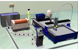 Máquina de Corte por Jacto de Água CNC